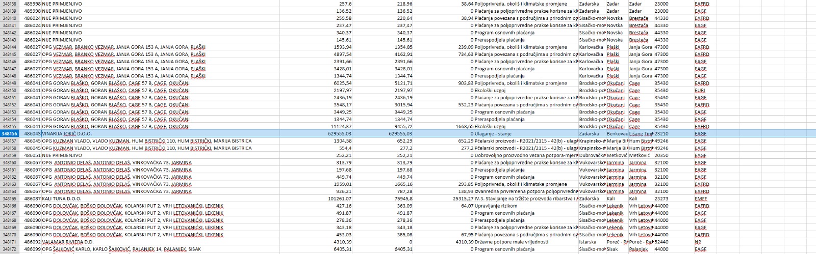 Označeni redak APPRRR tablice za Vinariju Jokić s iznosom 629.555,03 eura