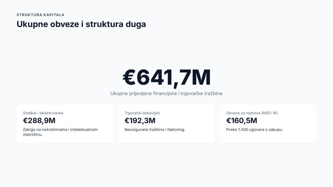 Studenac: Struktura obveza