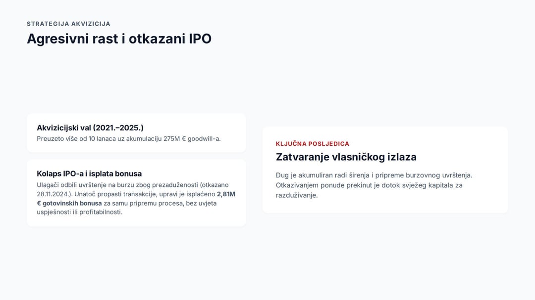 Studenac: Preuzimanja i IPO