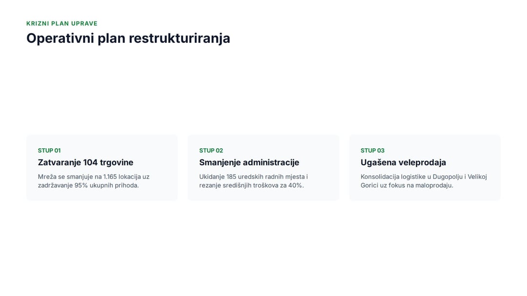 Studenac: Operativni rezovi