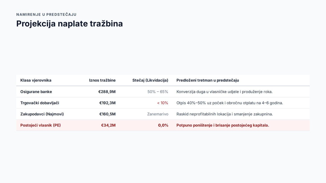 Studenac: Procjene naplate