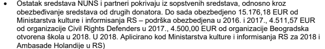 Ministarstvena potpora od 15.176,18 EUR za 2016. i 2017.