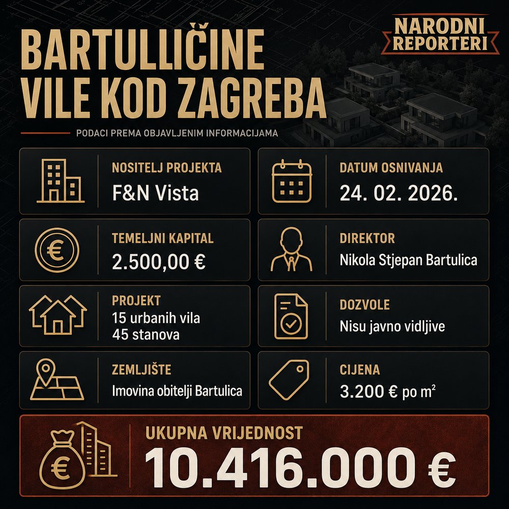 Bartulićine vile kod Zagreba - ključni podaci o projektu