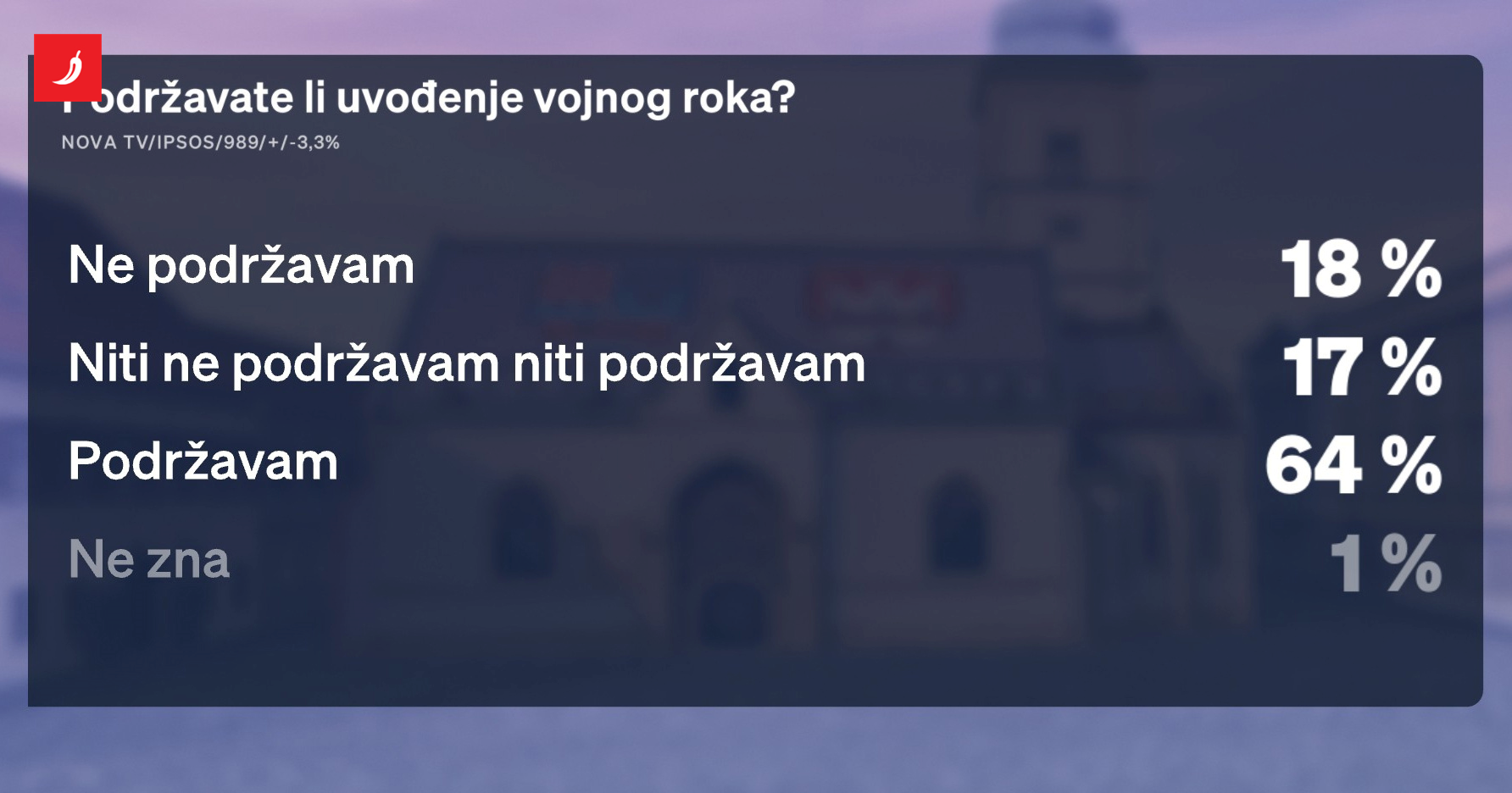 ŠOK! HRVATI ŽELE VOJSKU! SENF I SOROŠ, ŠTO SAD?!