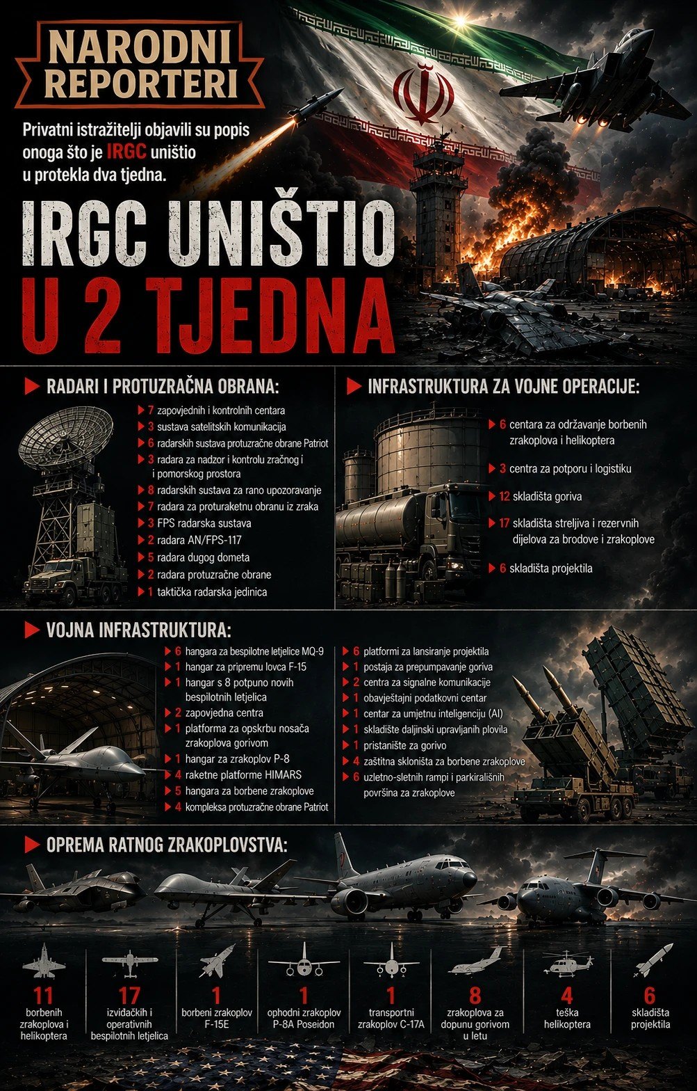 IRGC infografika: što su tvrdili da su uništili u 2 tjedna