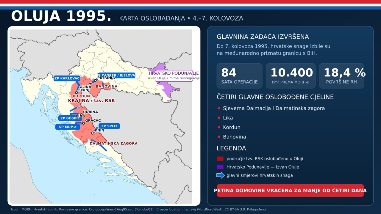 Karta oslobađanja u operaciji Oluja 1995.